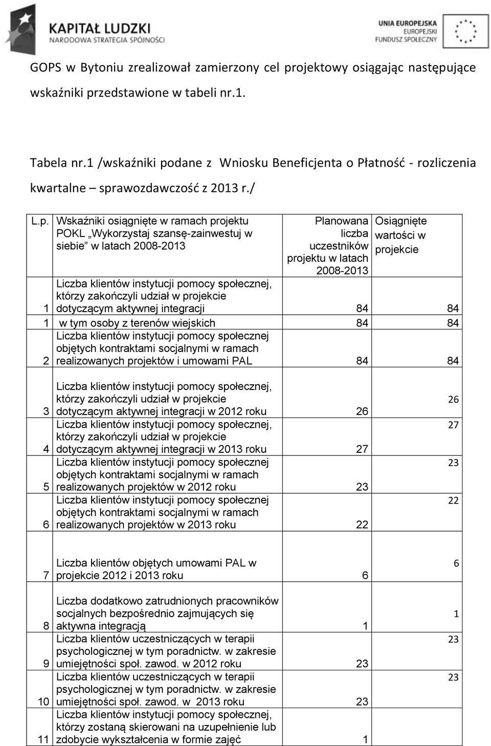 dane z Wniosku Beneficjenta o Płatność - rozliczenia kwartalne spr