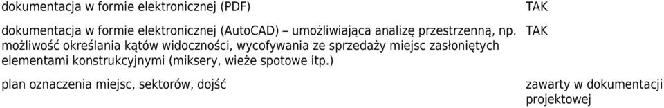 możliwość określania kątów widoczności, wycofywania ze sprzedaży miejsc zasłoniętych