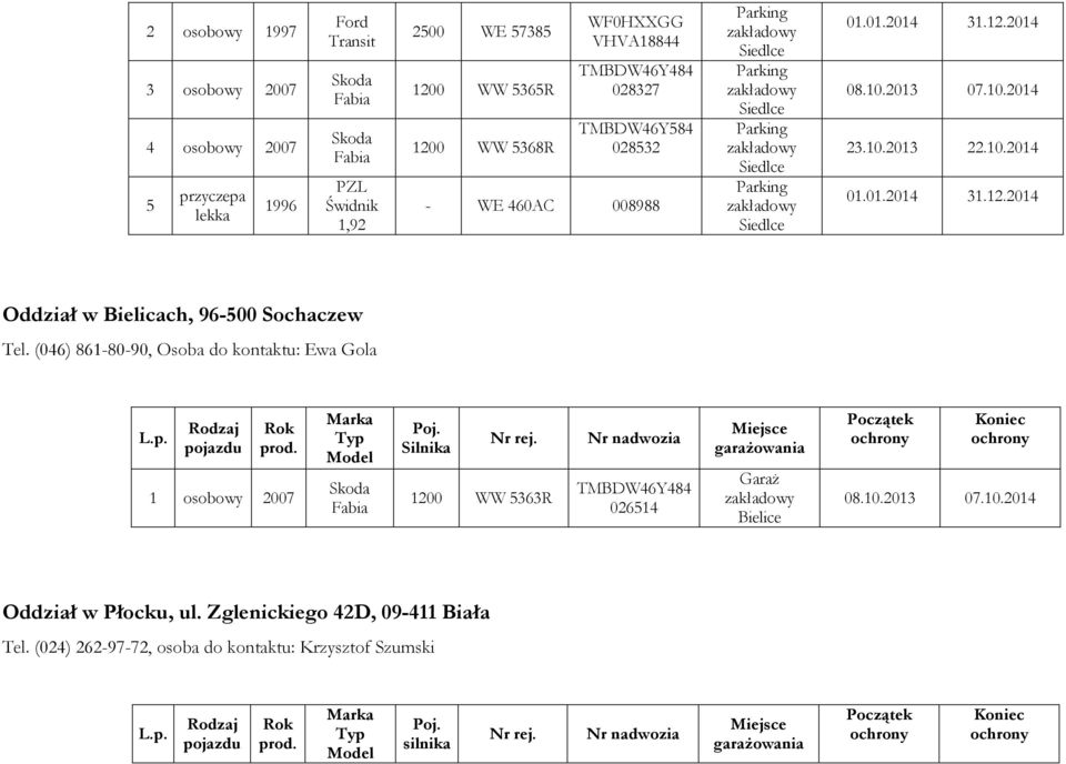 96-500 Sochaczew Tel.