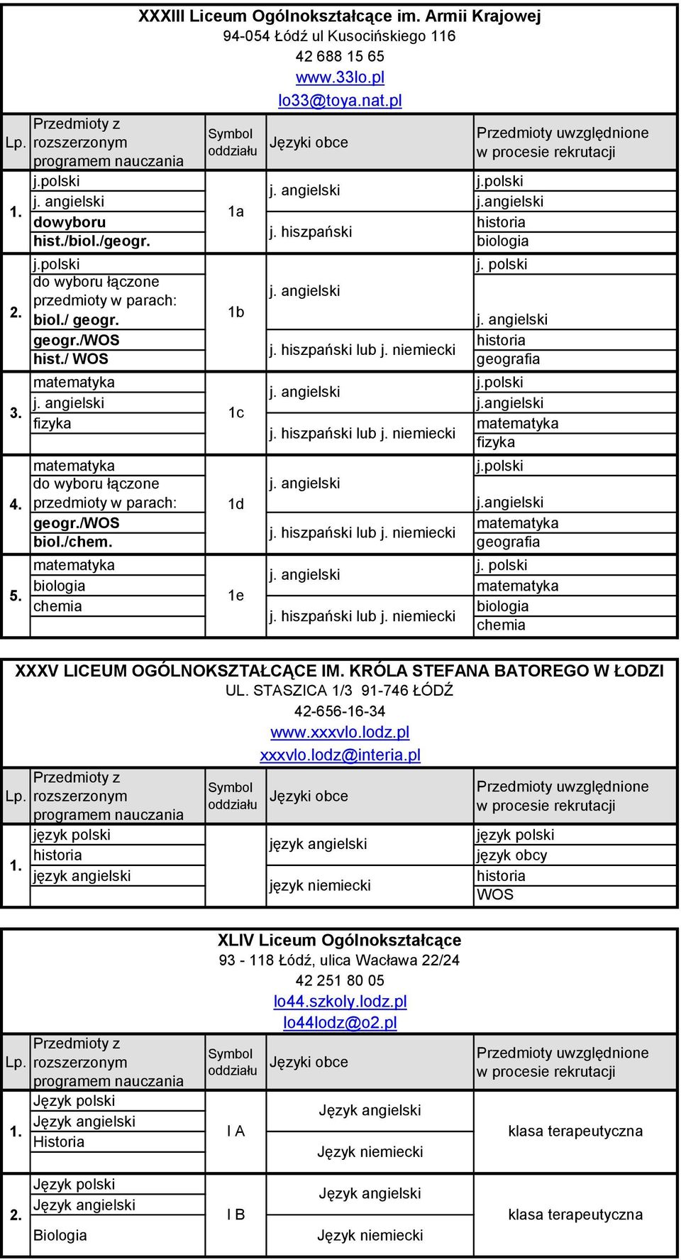 pl 1b j. j. hiszpański lub j. niemiecki j. j. hiszpański lub j. niemiecki j. j. hiszpański lub j. niemiecki XXXV LICEUM OGÓLNOKSZTAŁCĄCE IM. KRÓLA STEFANA BATOREGO W ŁODZI UL.