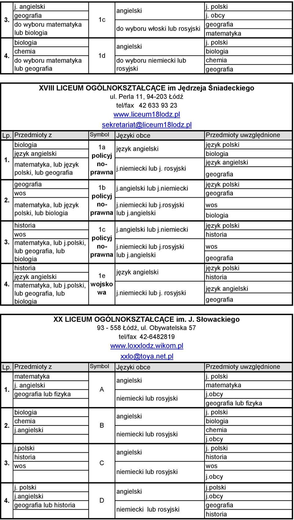 rosyjski 1b lub j.niemiecki policyj noprawna lub 1c policyj noprawna 1e wojsko wa lub j.niemiecki lub j.