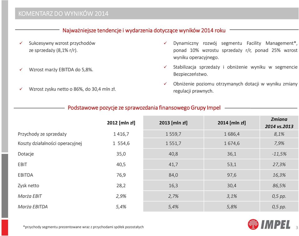 Stabilizacja sprzedaży i obniżenie wyniku w segmencie Bezpieczeństwo. Obniżenie poziomu otrzymanych dotacji w wyniku zmiany regulacji prawnych.