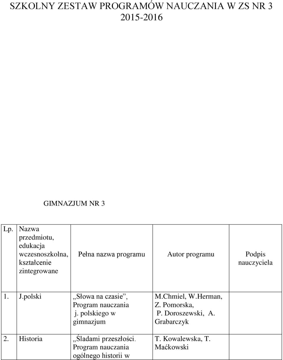 programu Podpis nauczyciela 1. J.polski Słowa na czasie, j. polskiego w gimnazjum 2.