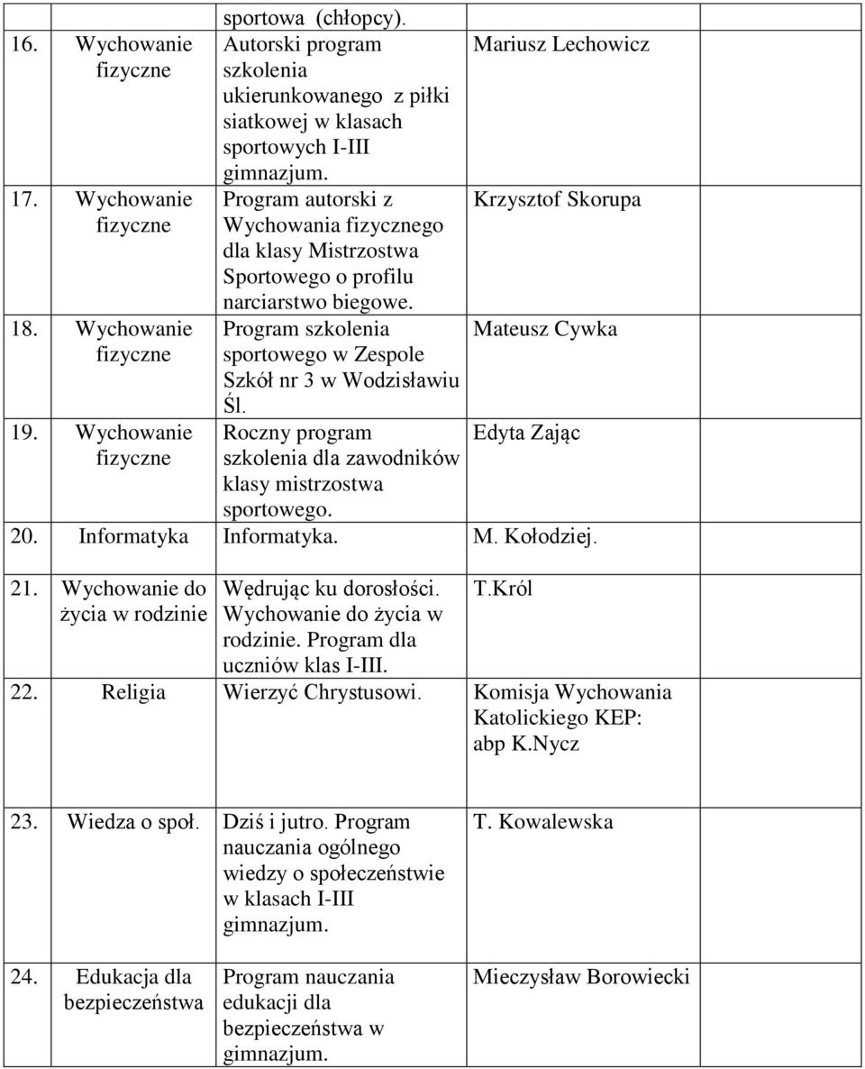 Wychowanie Program szkolenia Mateusz Cywka sportowego w Zespole Szkół nr 3 w Wodzisławiu Śl. 19. Wychowanie Roczny program Edyta Zając szkolenia dla zawodników klasy mistrzostwa sportowego. 20.