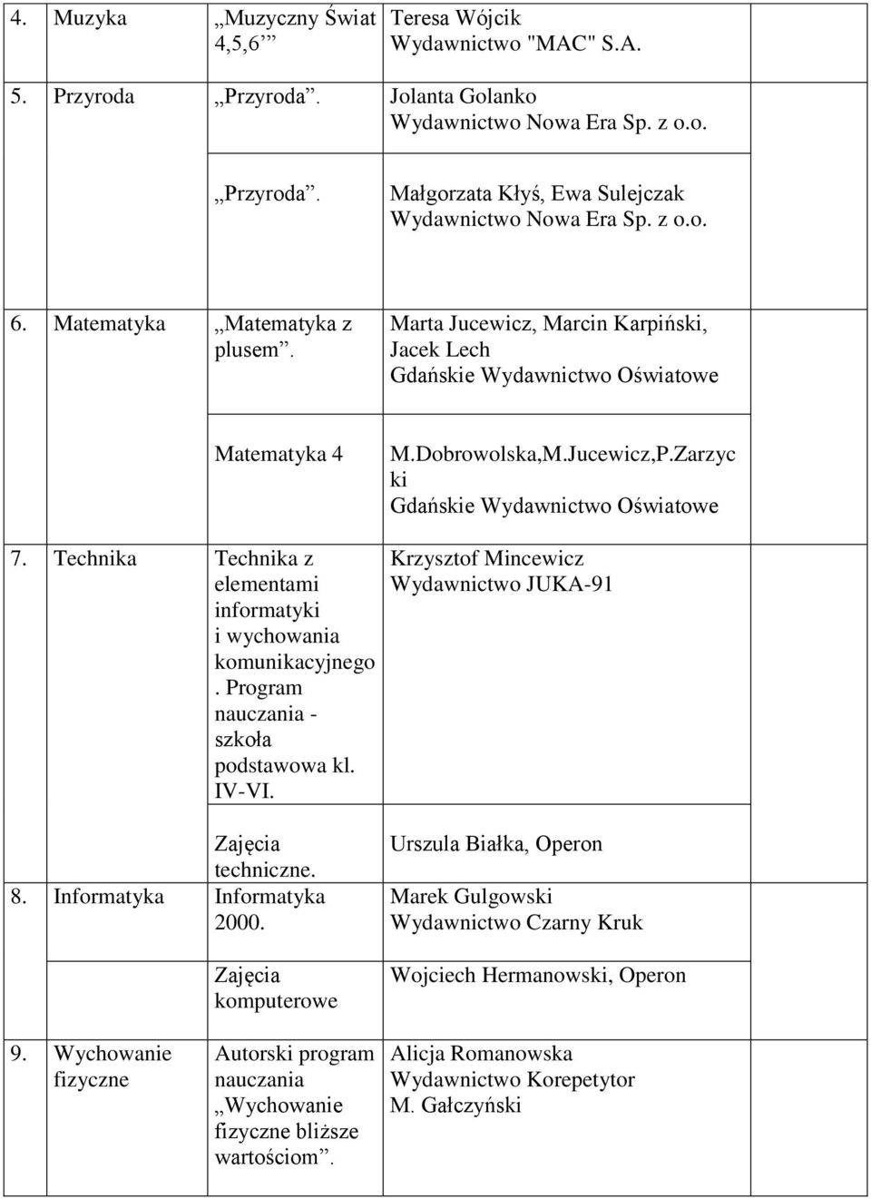 Zarzyc ki Gdańskie Wydawnictwo Oświatowe 7. Technika Technika z elementami informatyki i wychowania komunikacyjnego. Program - szkoła podstawowa kl. IV-VI.