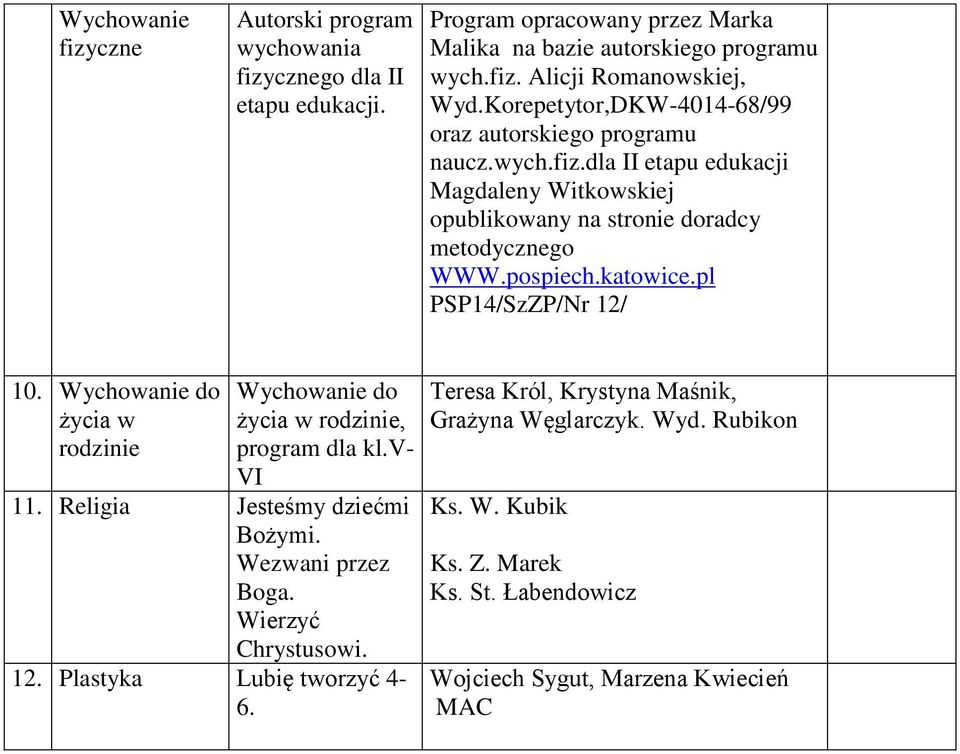 katowice.pl PSP14/SzZP/Nr 12/ 10. Wychowanie do życia w rodzinie Wychowanie do życia w rodzinie, program dla kl.v- VI 11. Religia Jesteśmy dziećmi Bożymi. Wezwani przez Boga.