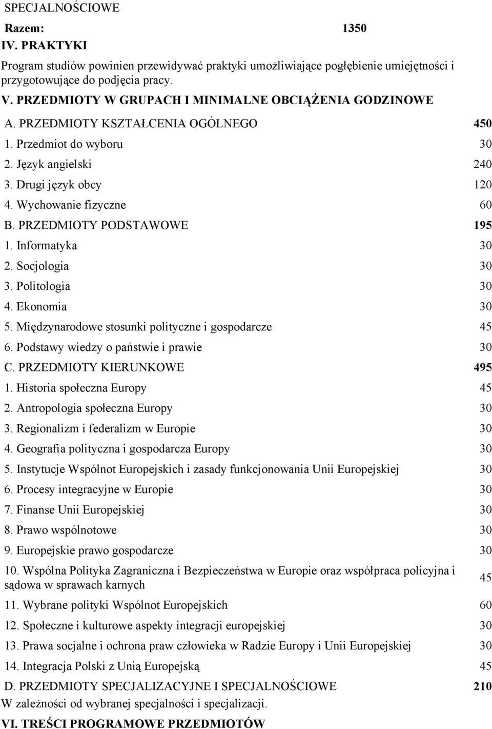 PRZEDMIOTY PODSTAWOWE 195 1. Informatyka 30 2. Socjologia 30 3. Politologia 30 4. Ekonomia 30 5. Międzynarodowe stosunki polityczne i gospodarcze 45 6. Podstawy wiedzy o państwie i prawie 30 C.