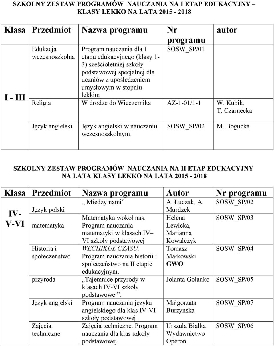 Czarnecka Język angielski Język angielski w nauczaniu wczesnoszkolnym. SOSW_SP/02 M.