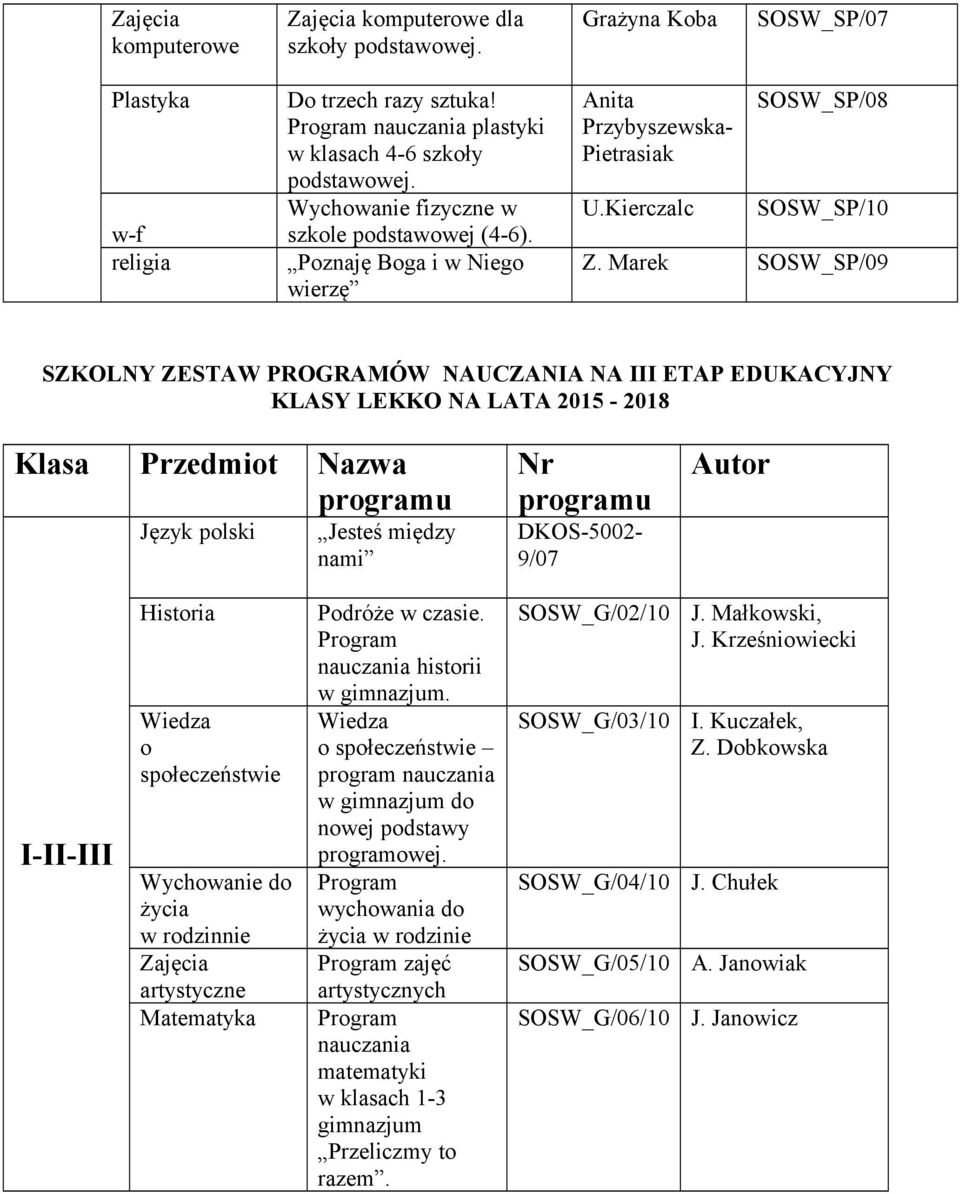 Marek SOSW_SP/09 SZKOLNY ZESTAW PROGRAMÓW NAUCZANIA NA III ETAP EDUKACYJNY KLASY LEKKO NA LATA 2015-2018 Klasa Przedmiot Nazwa Język polski Jesteś między nami DKOS-5002-9/07 I-II-III Historia Wiedza