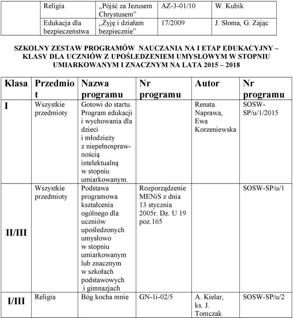 Gotowi do startu. edukacji i wychowania dla dzieci i młodzieży z niepełnosprawnością intelektualną w stopniu umiarkowanym.