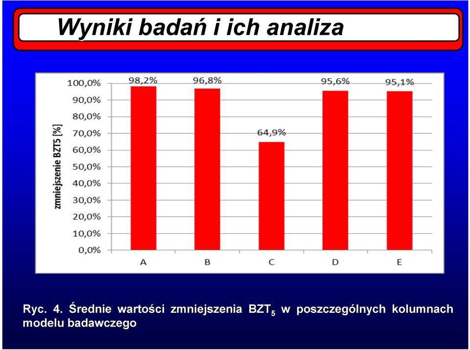 Średnie wartości