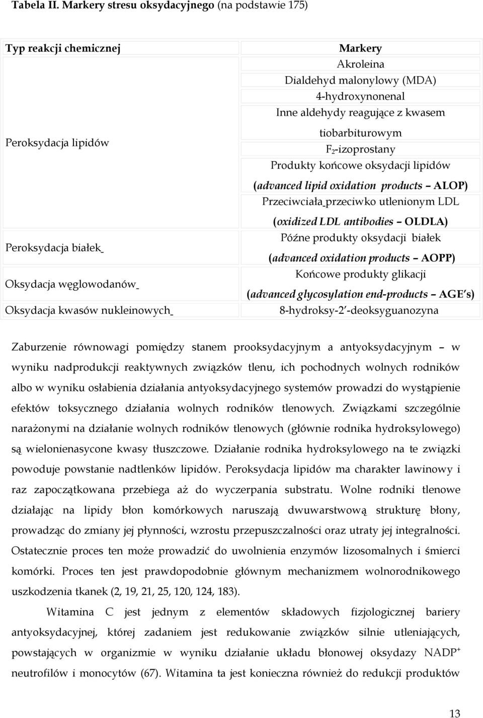 tiobarbiturowym F 2 -izoprostany Produkty końcowe oksydacji lipidów (advanced lipid oxidation products ALOP) Przeciwciała przeciwko utlenionym LDL Peroksydacja białek Oksydacja węglowodanów Oksydacja