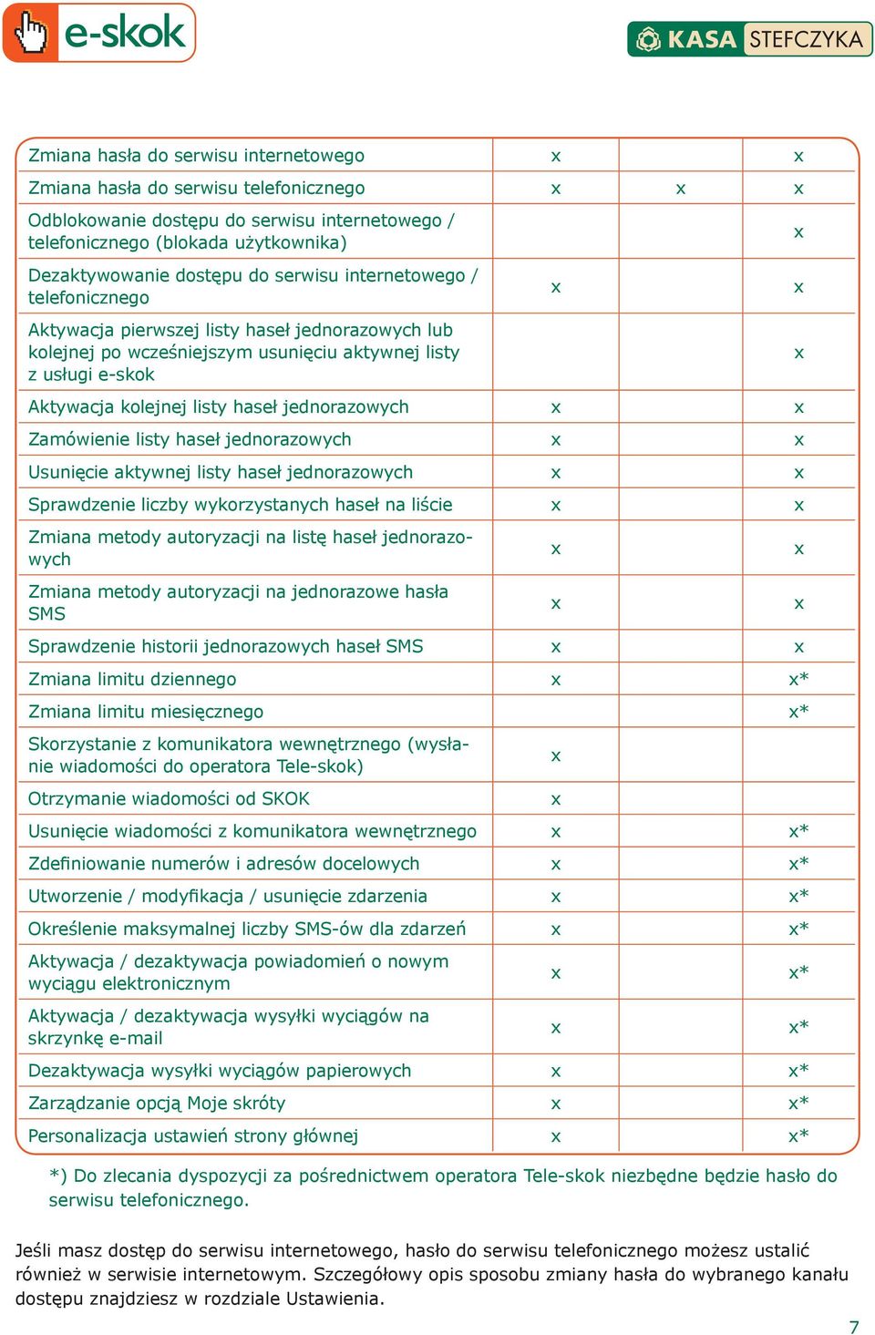 jednorazowych x x Zamówienie listy haseł jednorazowych x x Usunięcie aktywnej listy haseł jednorazowych x x Sprawdzenie liczby wykorzystanych haseł na liście x x Zmiana metody autoryzacji na listę