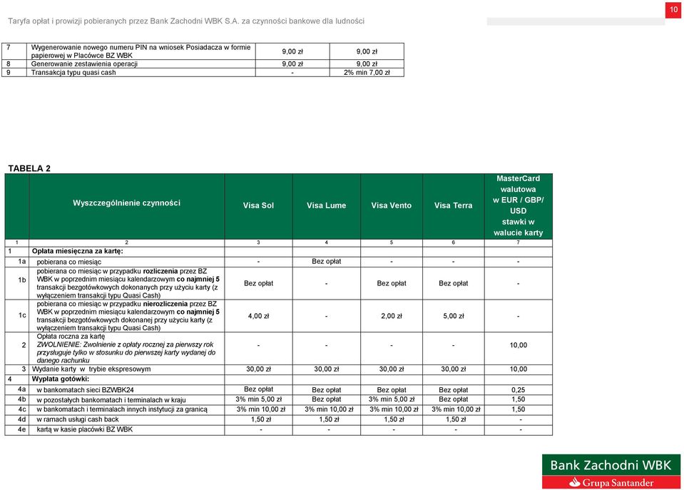 pobierana co miesiąc w przypadku rozliczenia przez BZ 1b WBK w poprzednim miesiącu kalendarzowym co najmniej 5 transakcji bezgotówkowych dokonanych przy użyciu karty (z - - wyłączeniem transakcji