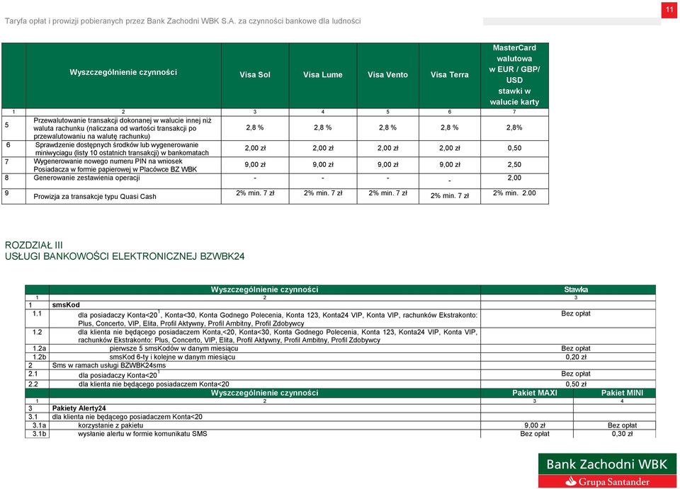 bankomatach 2,00 zł 2,00 zł 2,00 zł 2,00 zł 0,50 7 Wygenerowanie nowego numeru PIN na wniosek Posiadacza w formie papierowej w Placówce BZ WBK 9,00 zł 9,00 zł 9,00 zł 9,00 zł 2,50 8 Generowanie