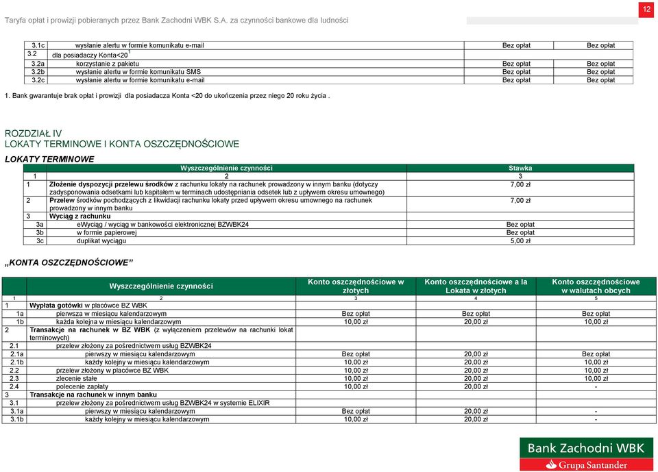 ROZDZIAŁ IV LOKATY TERMINOWE I KONTA OSZCZĘDNOŚCIOWE LOKATY TERMINOWE Stawka 1 2 3 1 Złożenie dyspozycji przelewu środków z rachunku lokaty na rachunek prowadzony w innym banku (dotyczy 7,00 zł