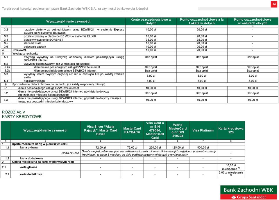 4 przelew w systemie SORBNET 35,00 zł 35,00 zł - 3.5 zlecenie stałe 10,00 zł 20,00 zł - 3.6 polecenie zapłaty 10,00 zł 20,00 zł - 4 Przelew24 10,00 zł 20,00 zł - 5 Wyciąg z rachunku 5.