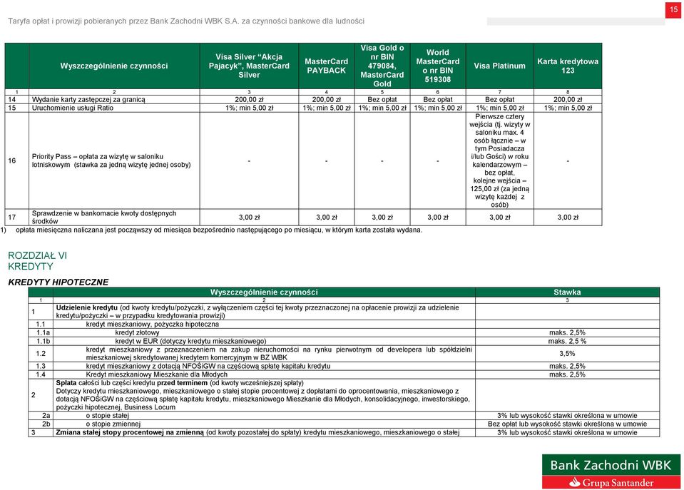 Priority Pass opłata za wizytę w saloniku lotniskowym (stawka za jedną wizytę jednej osoby) - - - - Pierwsze cztery wejścia (tj. wizyty w saloniku max.