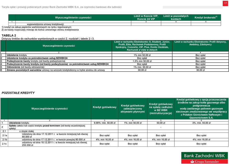 Limit w rachunku Ekstrakonto: S, Student, Junior, Profit, Elita, Rachunek Podstawowy, Profil Spokojny, Concerto, VIP, Plus, Konto Osobiste, Rachunek a vista w złotych Limit w rachunku Ekstrakonto: