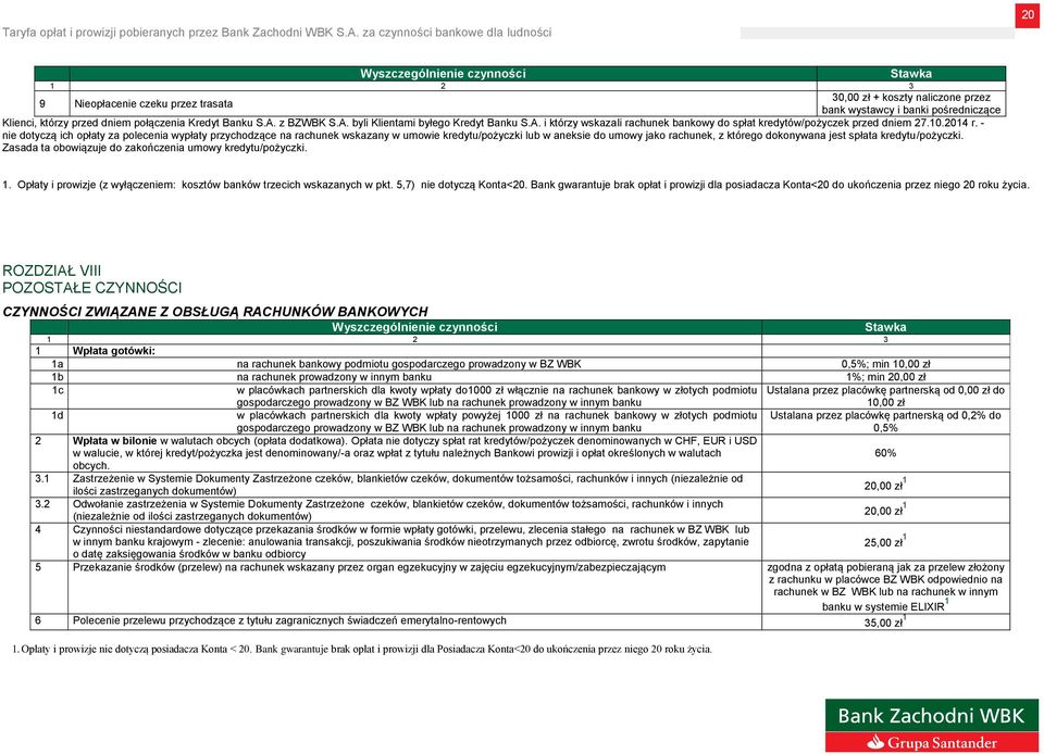 - nie dotyczą ich opłaty za polecenia wypłaty przychodzące na rachunek wskazany w umowie kredytu/pożyczki lub w aneksie do umowy jako rachunek, z którego dokonywana jest spłata kredytu/pożyczki.