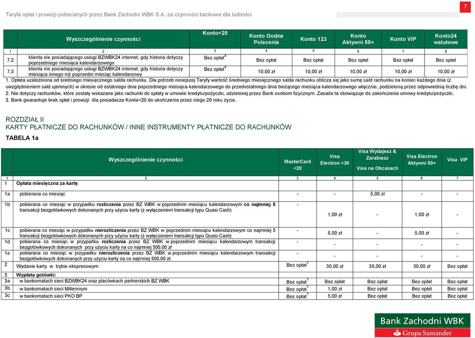 3 klienta nie posiadającego usługi BZWBK24 internet, gdy historia dotyczy miesiąca innego niż poprzedni miesiąc kalendarzowy 3 10,00 zł 10,00 zł 10,00 zł 10,00 zł 10,00 zł 1.