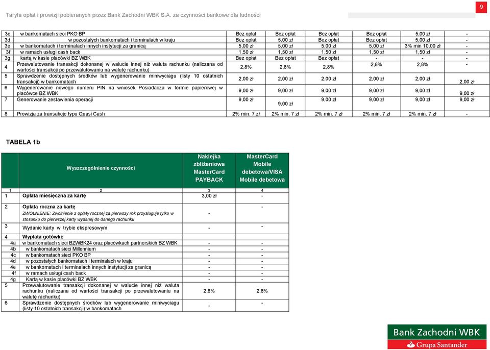 rachunku (naliczana od 2,8% 2,8% 2,8% 2,8% 2,8% - wartości transakcji po przewalutowaniu na walutę rachunku) 5 Sprawdzenie dostępnych środków lub wygenerowanie miniwyciagu (listy 10 ostatnich 2,00 zł