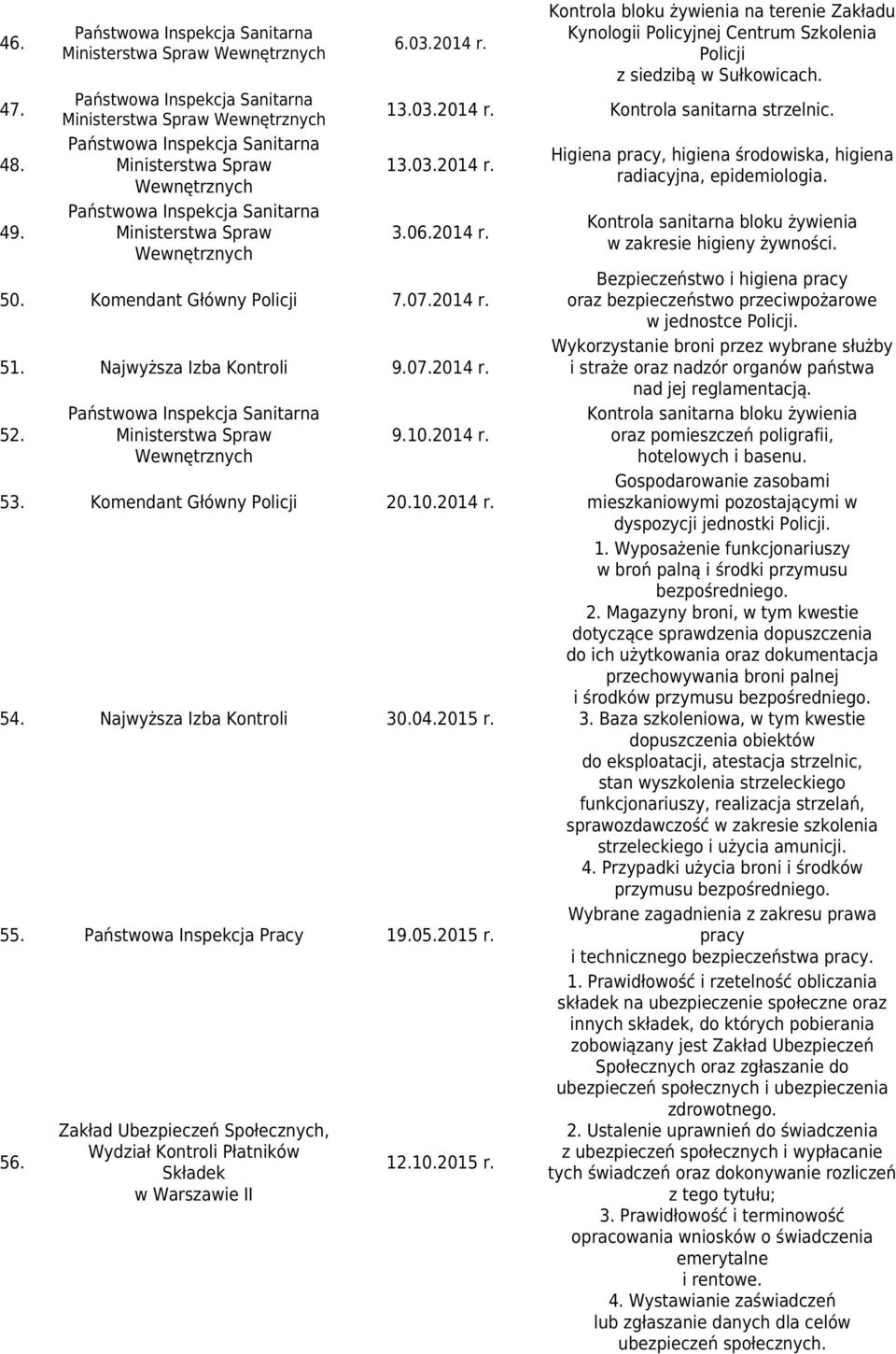 Państwowa Inspekcja Pracy 19.05.2015 r. 56. Zakład Ubezpieczeń Społecznych, Wydział Kontroli Płatników Składek w Warszawie II 12.10.2015 r. Higiena pracy, higiena środowiska, higiena radiacyjna, epidemiologia.