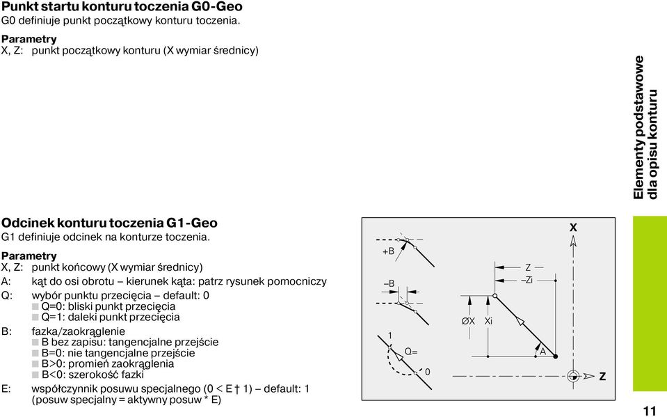 X, Z: punkt końcowy (X wymiar średnicy) A: k t do osi obrotu kierunek k ta: patrz rysunek pomocniczy Q: wybór punktu przeci cia default: 0 Q=0: bliski punkt przeci cia