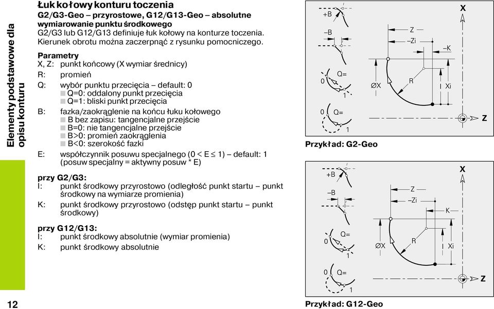 X, Z: punkt końcowy (X wymiar średnicy) R: promień Q: wybór punktu przeci cia default: 0 Q=0: oddalony punkt przeci cia Q=1: bliski punkt przeci cia B: fazka/zaokr glenie na końcu łuku kołowego B bez