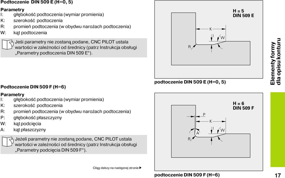 Podtoczenie DIN 509 F (H=6) I: gł bokość podtoczenia (wymiar promienia) K: szerokość podtoczenia R: promień podtoczenia (w obydwu narożach podtoczenia) P: gł bokość płaszczyzny W: k t podci cia A: