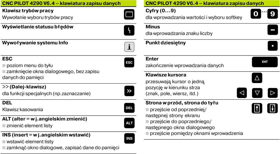 .. dla wprowadzania wartości i wyboru softkey Minus dla wprowadzania znaku liczby Punkt dziesi tny ESC poziom menu do tyłu zamkni cie okna dialogowego, bez zapisu danych do pami ci >> (Dalej-klawisz)