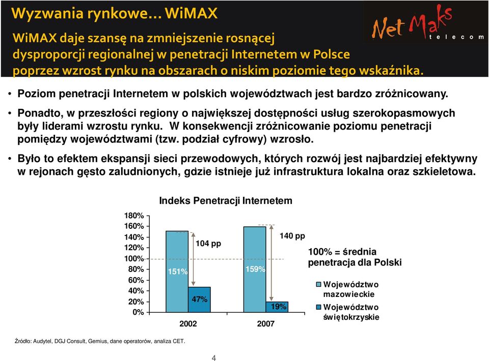 W konsekwencji zróżnicowanie poziomu penetracji pomiędzy województwami (tzw. podział cyfrowy) wzrosło.
