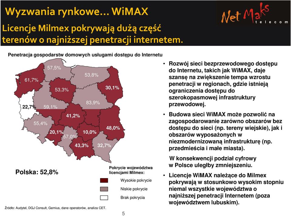 dane operatorów, analiza CET.