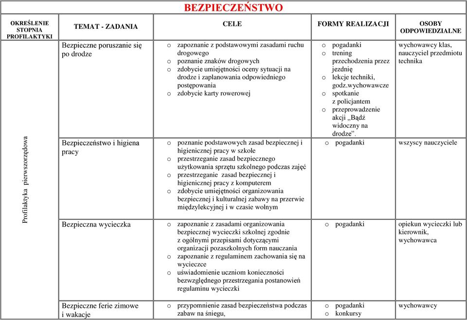 rowerowej o poznanie podstawowych zasad bezpiecznej i higienicznej pracy w szkole o przestrzeganie zasad bezpiecznego użytkowania sprzętu szkolnego podczas zajęć o przestrzeganie zasad bezpiecznej i