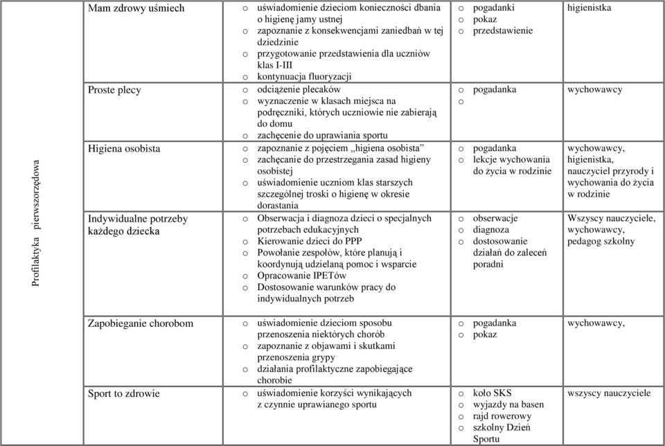 uczniowie nie zabierają do domu o zachęcenie do uprawiania sportu o zapoznanie z pojęciem higiena osobista o zachęcanie do przestrzegania zasad higieny osobistej o uświadomienie uczniom klas