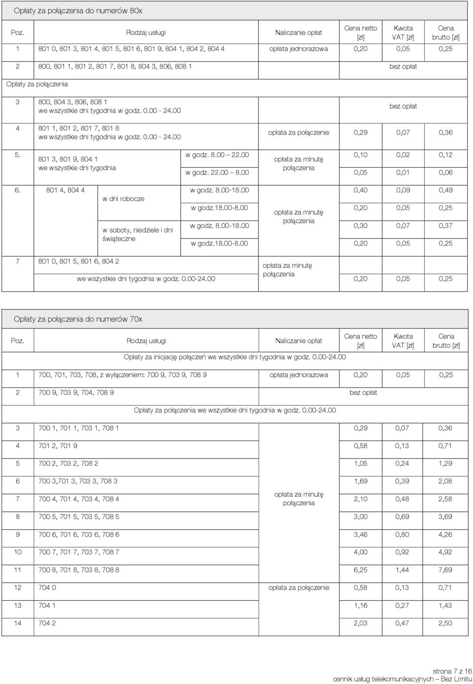 801 3, 801 9, 804 1 we wszystkie dni tygodnia w godz. 8.00 22.00 opłata za minutę 0,10 0,02 0,12 w godz. 22.00 8.00 połączenia 0,05 0,01 0,06 6.