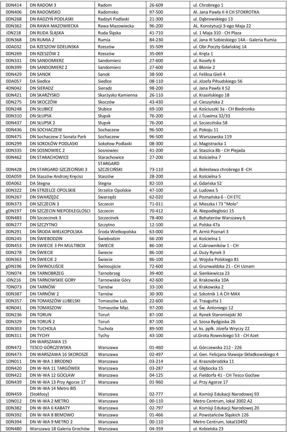 Jana III Sobieskiego 14A - Galeria Rumia 0DA032 DA RZESZOW 0ZIELINSKA Rzeszów 35-509 ul. Obr.Poczty Gdańskiej 14 0DN269 DN RZESZÓW 2 Rzeszów 35-069 ul.