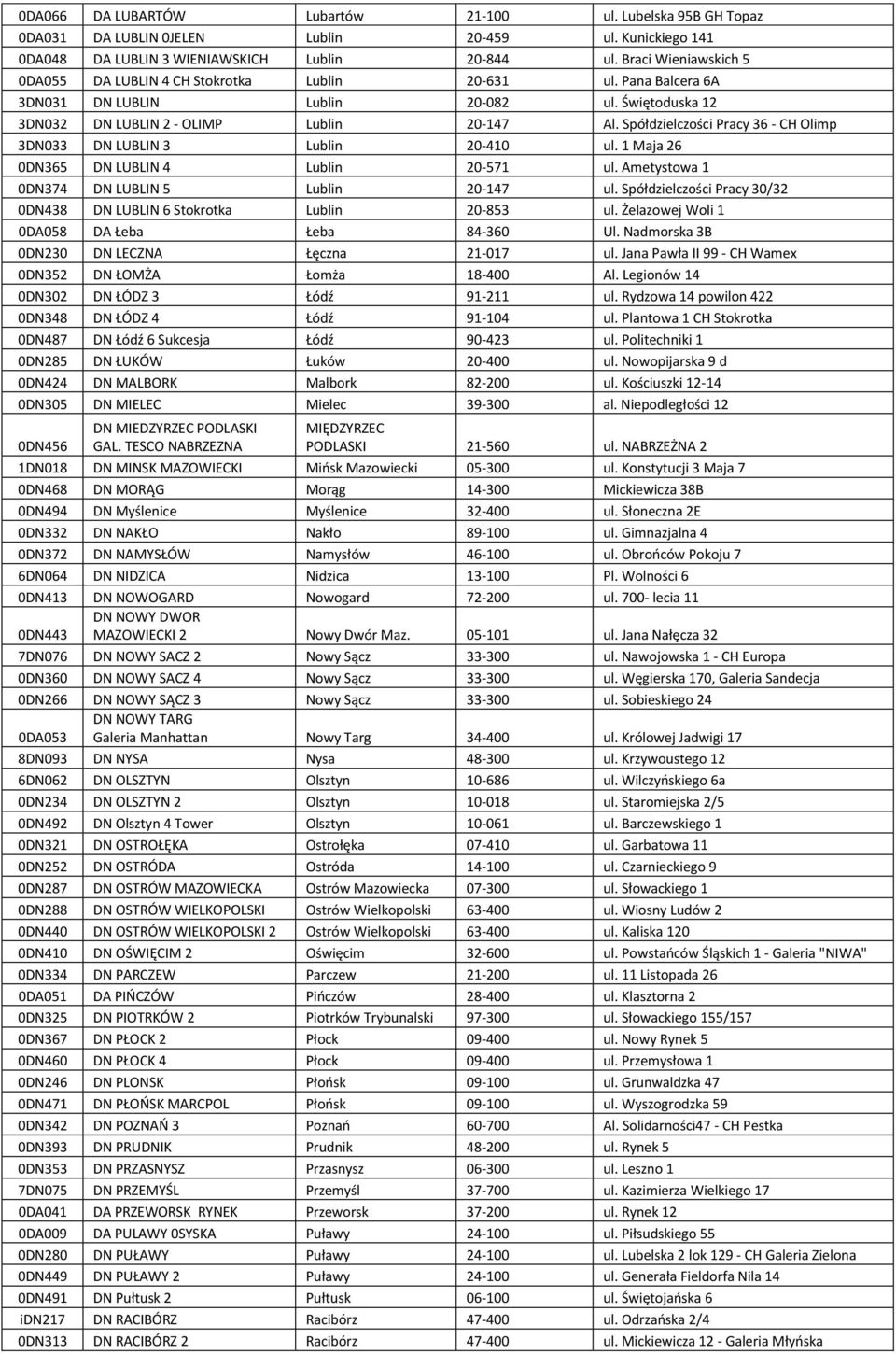 Spółdzielczości Pracy 36 - CH Olimp 3DN033 DN LUBLIN 3 Lublin 20-410 ul. 1 Maja 26 0DN365 DN LUBLIN 4 Lublin 20-571 ul. Ametystowa 1 0DN374 DN LUBLIN 5 Lublin 20-147 ul.