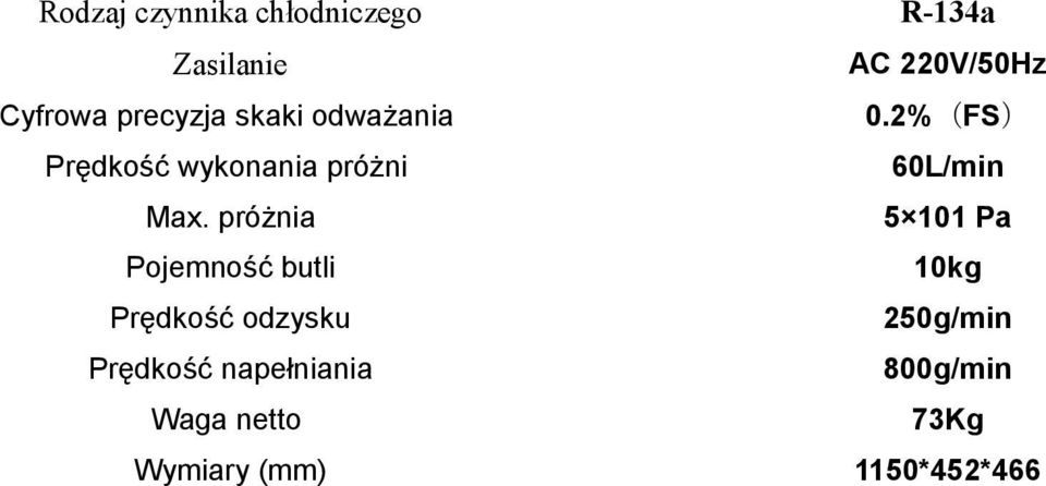 2% FS Prędkość wykonania próżni 60L/min Max.