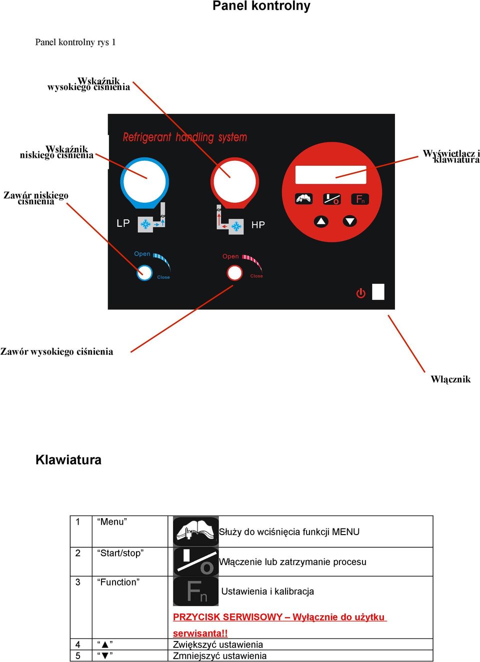 2 Start/stop 3 Function Służy do wciśnięcia funkcji MENU Włączenie lub zatrzymanie procesu Ustawienia