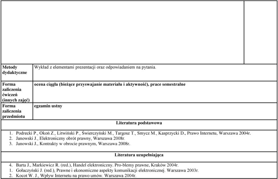 , Kasprzycki D., Prawo Internetu, Warszawa 2004r. 2. Janowski J., Elektroniczny obrót prawny, Warszawa 2008r. 3. Janowski J., Kontrakty w obrocie prawnym, Warszawa 2008r.