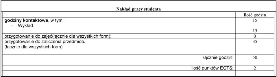 form): 0 przygotowanie do zaliczenia przedmiotu 35 (łącznie