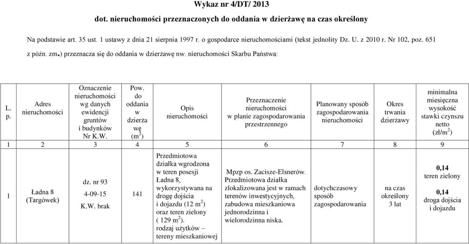 do oddania w dzierża wę (m 2 ) Opis Przeznaczenie w planie przestrzennego Planowany Okres trwania dzierżawy minimalna miesięczna wysokość stawki czynszu netto (zł/m 2 ) 1 2 3 4 5 6 7 8 9 1 Ładna 8