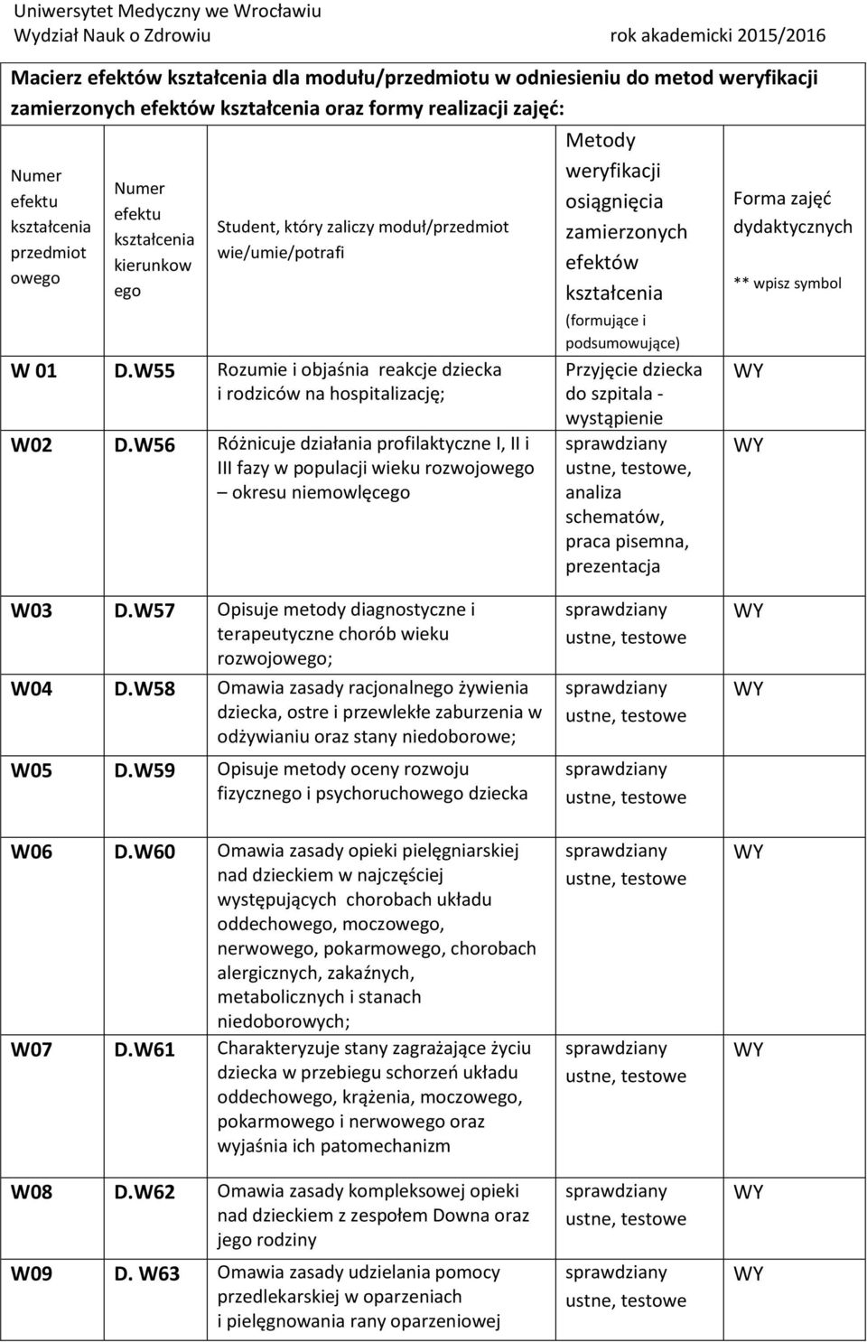 W56 Różnicuje działania profilaktyczne I, II i III fazy w populacji wieku rozwojowego okresu niemowlęcego Metody weryfikacji osiągnięcia zamierzonych efektów (formujące i podsumowujące) Przyjęcie