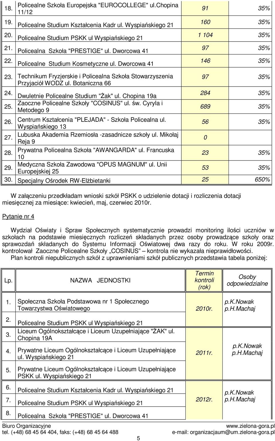 Botaniczna 66 97 35% 24. Dwuletnie Policealne Studium "ak" ul. Chopina 19a 284 35% 25. Zaoczne Policealne Szkoły "COSINUS" ul. w. Cyryla i Metodego 9 689 35% 26.