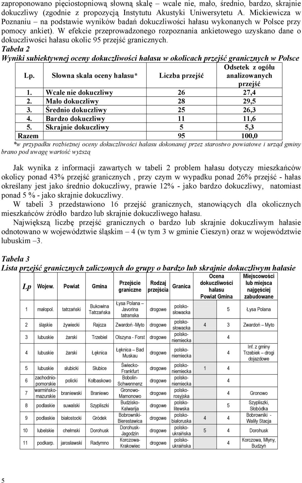 W efekcie przeprowadzonego rozpoznania ankietowego uzyskano dane o dokuczliwości hałasu okolic 95 przejść granicznych.