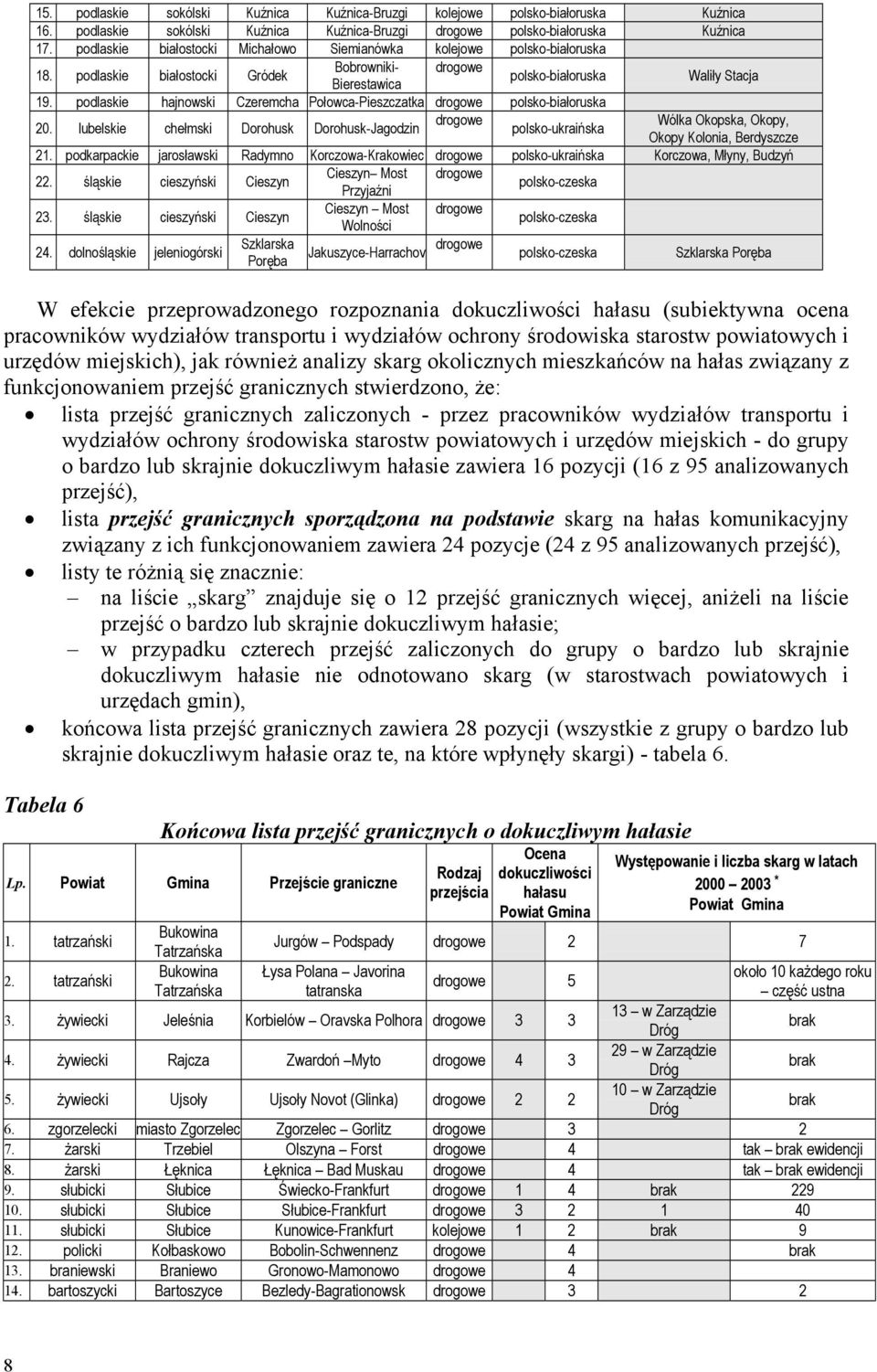 podlaskie hajnowski Czeremcha Połowca-Pieszczatka polsko-białoruska 20. lubelskie chełmski Dorohusk Dorohusk-Jagodzin polsko-ukraińska Wólka Okopska, Okopy, Okopy Kolonia, Berdyszcze 21.