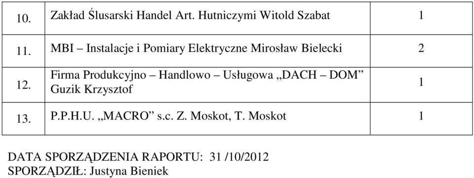 Firma Produkcyjno Handlowo Usługowa DACH DOM Guzik Krzysztof 3. P.P.H.U. MACRO s.