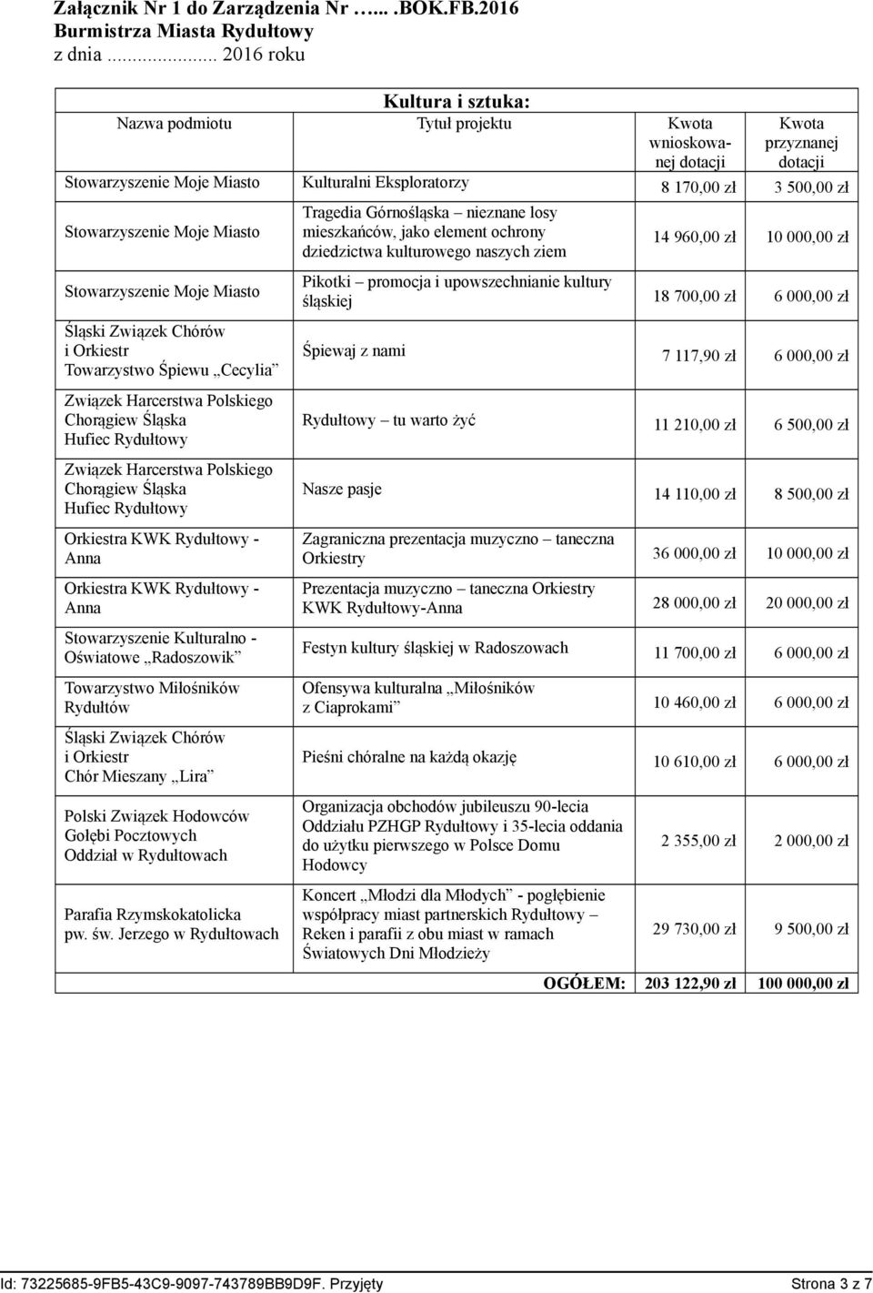 Chórów i Orkiestr Towarzystwo Śpiewu Cecylia Orkiestra KWK Rydułtowy - Anna Orkiestra KWK Rydułtowy - Anna Stowarzyszenie Kulturalno - Oświatowe Radoszowik Śląski Związek Chórów i Orkiestr Chór