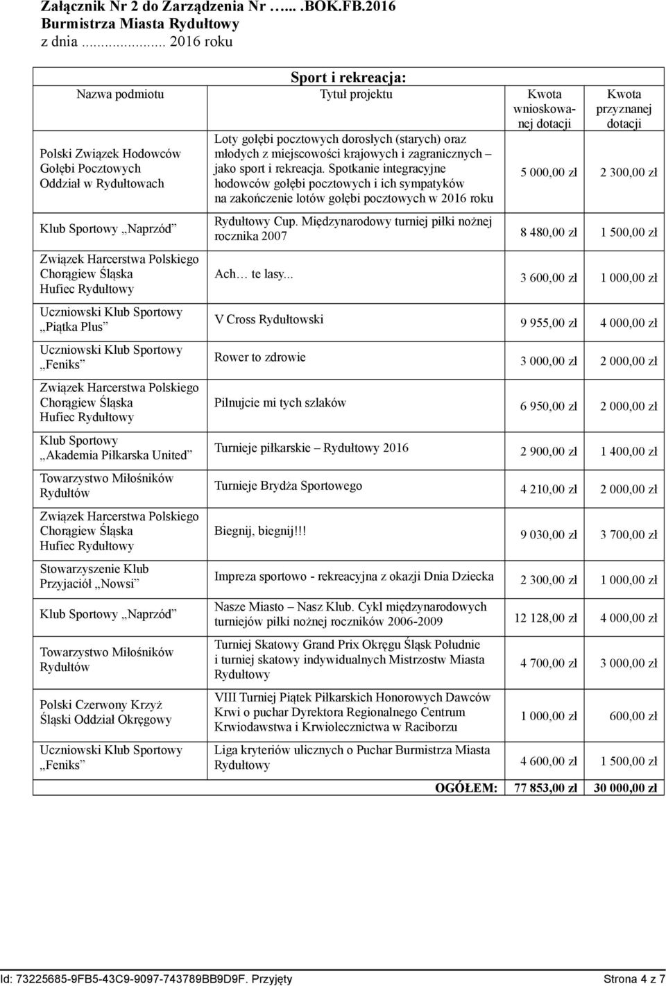 Stowarzyszenie Klub Przyjaciół Nowsi Klub Sportowy Naprzód Polski Czerwony Krzyż Śląski Oddział Okręgowy Feniks Loty gołębi pocztowych dorosłych (starych) oraz młodych z miejscowości krajowych i